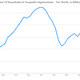 Image for article titled Here’s why Americans have been so cheerful lately